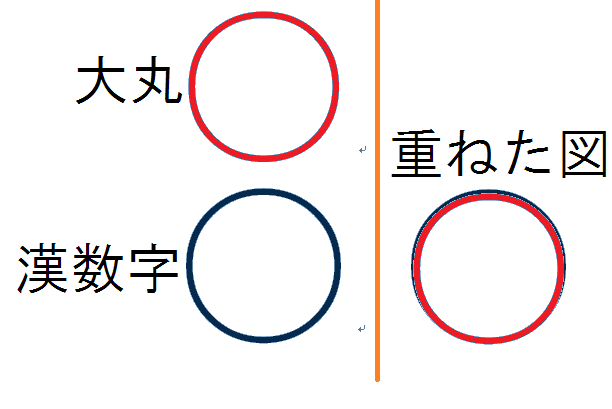 数字の0は書き順が上からで 漢字の0は書き順が下からでしょう Yahoo 知恵袋