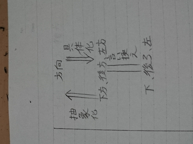 ふくしま式 本当の国語力 か身につく問題集2から引用させていただきます Yahoo 知恵袋