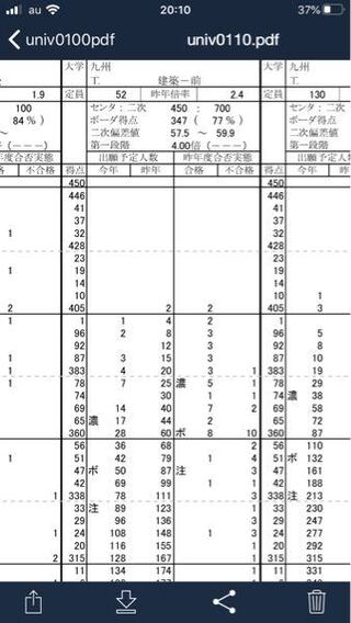 九州大学と京都工芸繊維大の建築学科は 偏差値はどっちが上です Yahoo 知恵袋