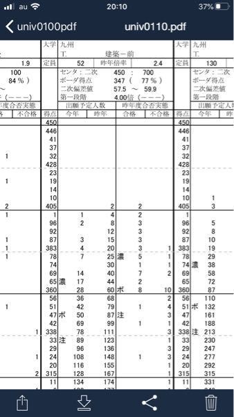 九州大学と京都工芸繊維大の建築学科は 偏差値はどっちが上です Yahoo 知恵袋