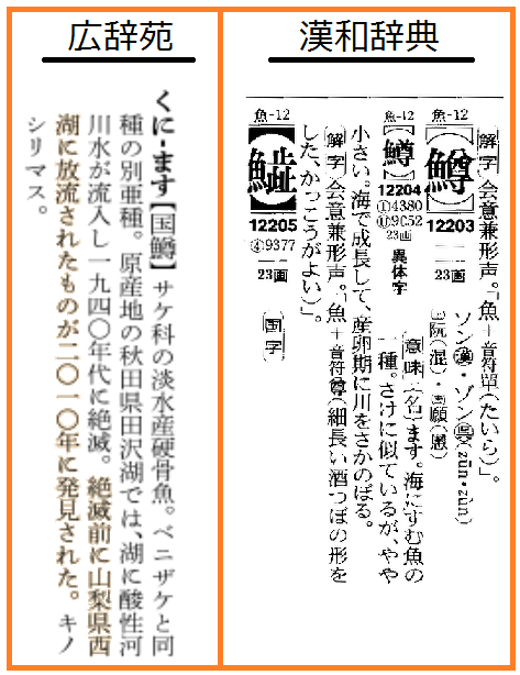 漢字辞典と広辞苑は違うものでしょうか 漢字辞典は漢字を Yahoo 知恵袋