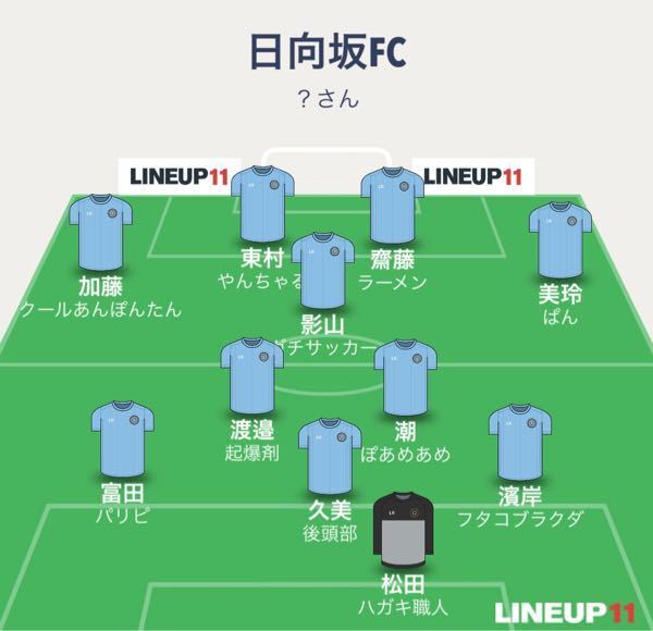 今の日向坂46でサッカーのフォーメーションを組んだらどんな感じですか Yahoo 知恵袋