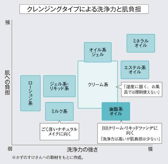 インナードライ肌の改善方法を教えてください 朝起きると全体的 Yahoo 知恵袋