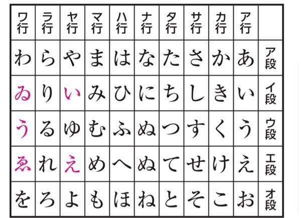 古文に詳しい人に質問です 五十音表のナ行はなぜ なに Yahoo 知恵袋