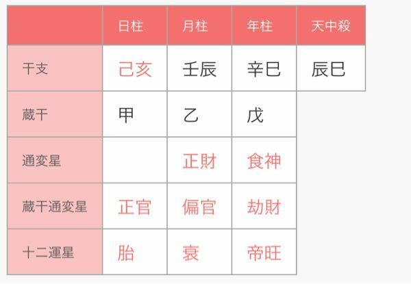 四柱推命 己亥の女の性格について 己亥の女は裏表が激し Yahoo 知恵袋
