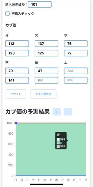 あつ森のカブ価についてです 今週の変動の仕方が 4パタ Yahoo 知恵袋