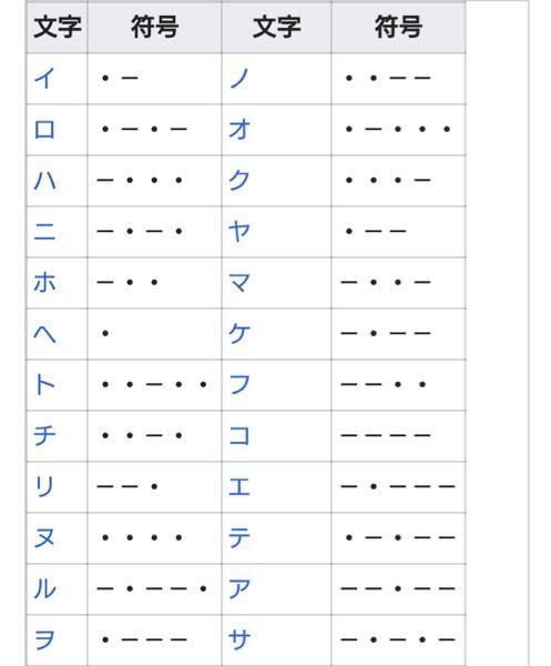 モールス 和文一覧, モールス早見表 – MKALL