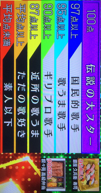 カラオケ精密採点dx Gで90点以上を簡単に取る方法とコツ Mumeiのブログ