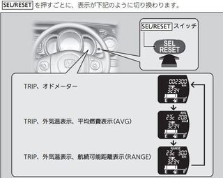 ホンダのnboxjf1660gの積算距離の見方を教えてくださ Yahoo 知恵袋