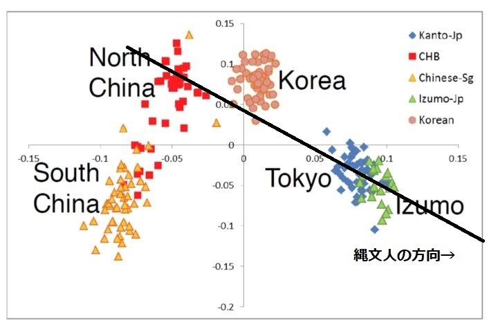 渡来人と在日韓国人 中国人の違いはなんですか 渡来系弥 Yahoo 知恵袋