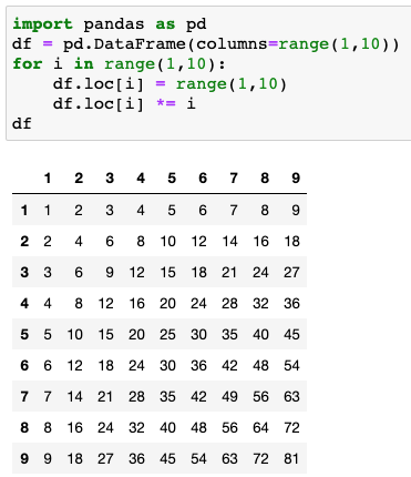 プログラミングpythonの問題です 九九の表を画像のように Yahoo 知恵袋