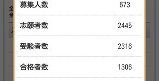 偏差値35前後の東京国際大学は全入だとよく聞きますが 実質倍率を調べて Yahoo 知恵袋