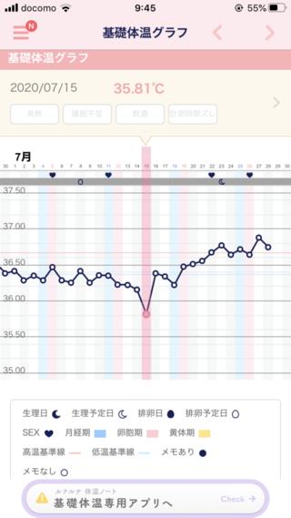 妊活中です 1ヶ月ほど前から基礎体温を測りはじめました 排卵予測日は8 Yahoo 知恵袋