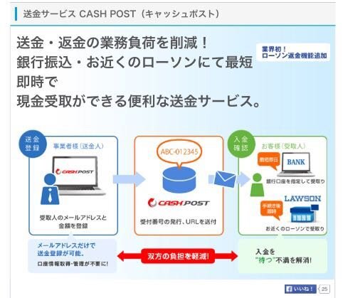 チケットキャンプの売上金をローソンで受け取りたいのですが Yahoo 知恵袋