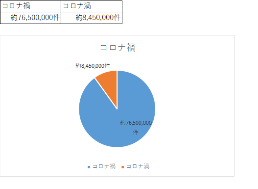 中3です 自由研究で調べるだけなのはだめですか Yahoo 知恵袋