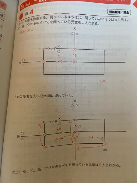 この問題はキャロル表というものを使わないと 解けないでし Yahoo 知恵袋