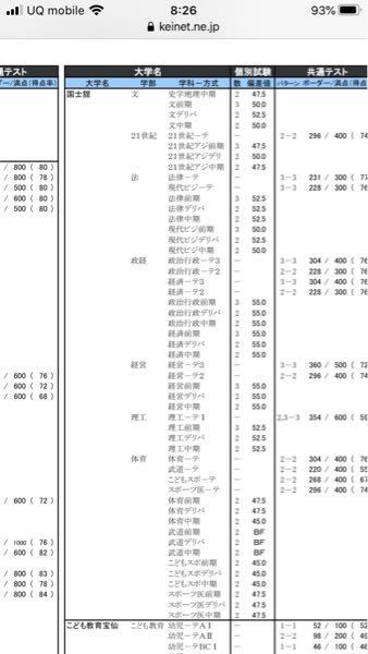 国士舘大学は日東駒専に入れた方がいいですよね 河合塾ボーダー偏差 Yahoo 知恵袋