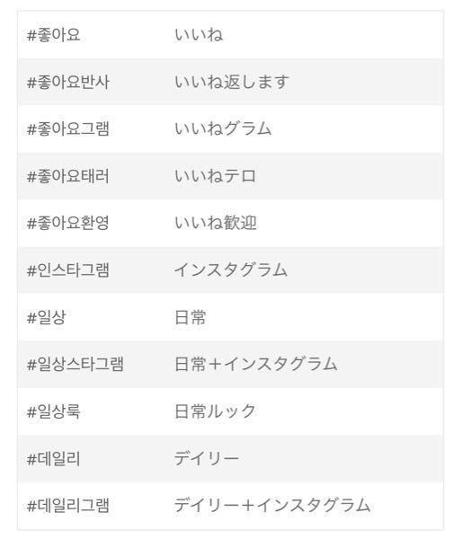 イルアミが友達探しをするとき Armyと繋がりたい Armyいいね Yahoo 知恵袋
