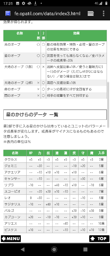 ファイアーエムブレム紋章の謎のパーフェクトエンディングについて Yahoo 知恵袋