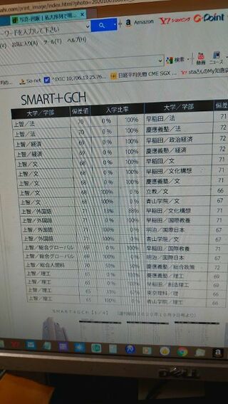 早慶と上理の壁は大きいのになぜ早慶上理と呼ばれるのか。 - Yahoo!知恵袋