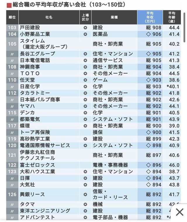 冷笑する 起こりやすい 役員 日産 化学 年収 弱い 直感 ハードリング