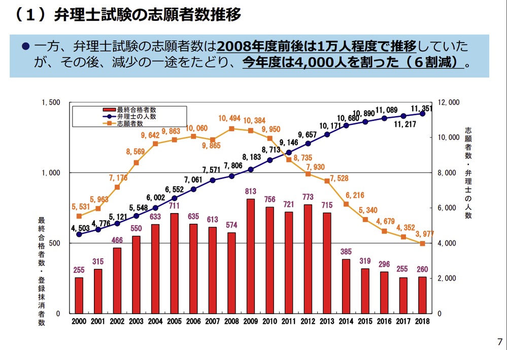 特許庁審査官になるのと 弁理士試験はどちらが難しいですか Yahoo 知恵袋