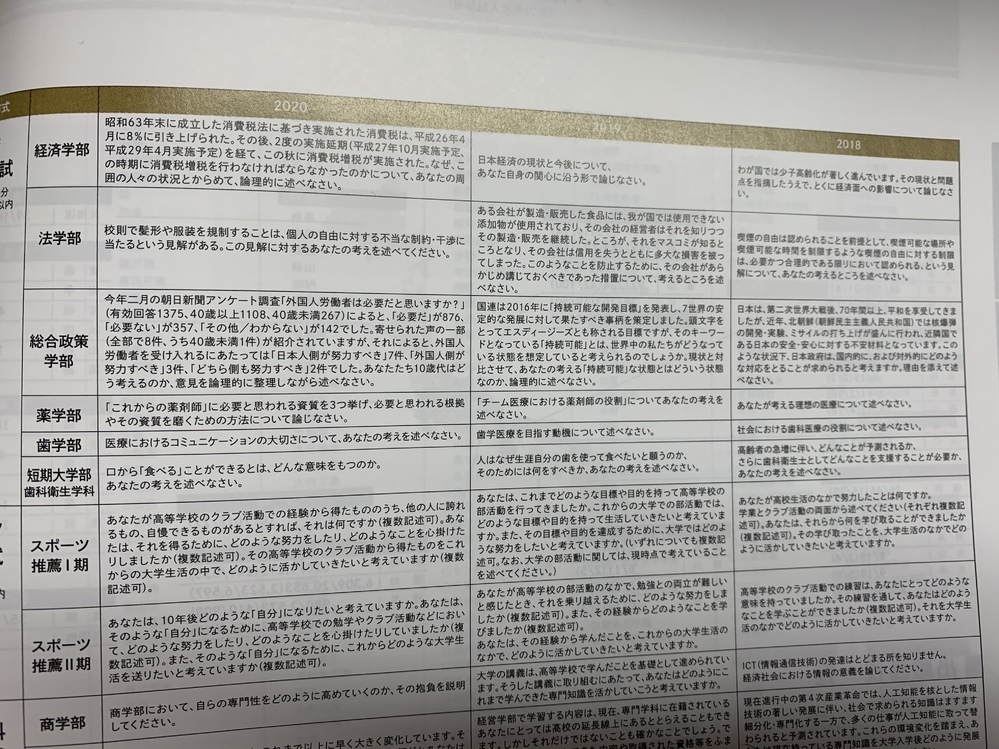 緊急です 愛知学院大学の指定校推薦受ける方いらっしゃいませんか もしく Yahoo 知恵袋