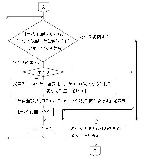 ｃ言語で 何かを買って円出すときのおつりが出力され Yahoo 知恵袋