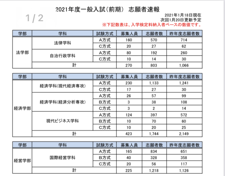 今年の神奈川大学給費性試験についてです 今年はやはりコロナの影響 Yahoo 知恵袋