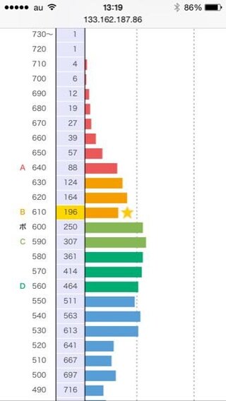 河合バンザイシステムの順位ってその学校が第1志望じゃない人も Yahoo 知恵袋