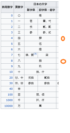 手書きの漢数字の読み方こちらは戸籍謄本に記載の生年月日なのですが 崩れ Yahoo 知恵袋