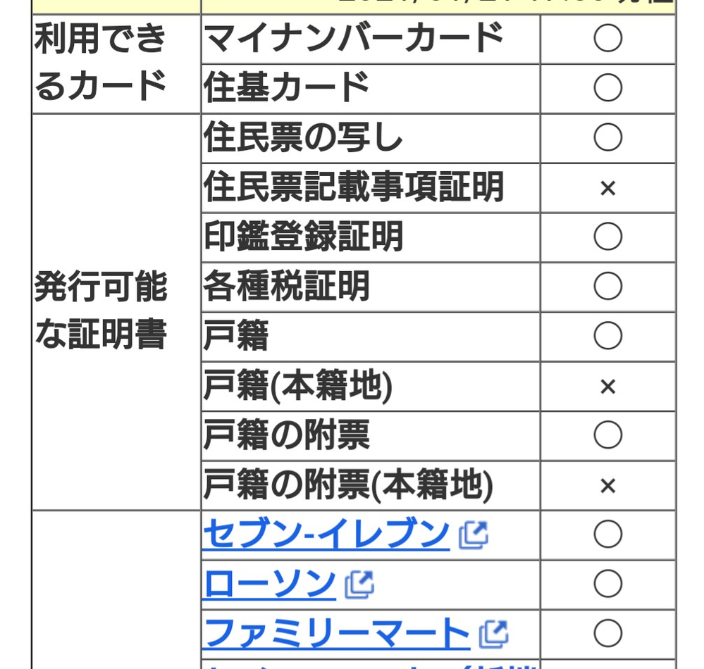 新しい世帯を持ってる息子が 母親と家族と証明出来る戸籍抄本を取ること出 Yahoo 知恵袋