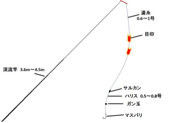 ニジマスにシラサエビやモエビ または オキアミ ボイル は Yahoo 知恵袋