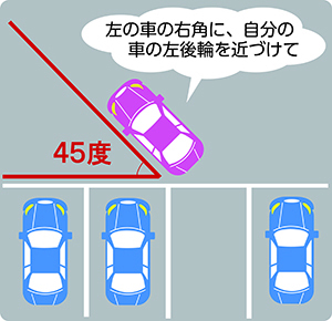 プリウスのバック駐車のコツ教えて下さい コツはゆっくりと Yahoo 知恵袋