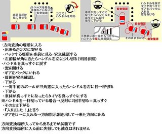 教習所の方向変換のやり方 教習所で右バック 左バックでの方向変換 車庫 Yahoo 知恵袋