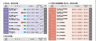 駿台予備校の人は河合塾の模試を受けたりするんですか？それとも駿台ベネッ... - Yahoo!知恵袋