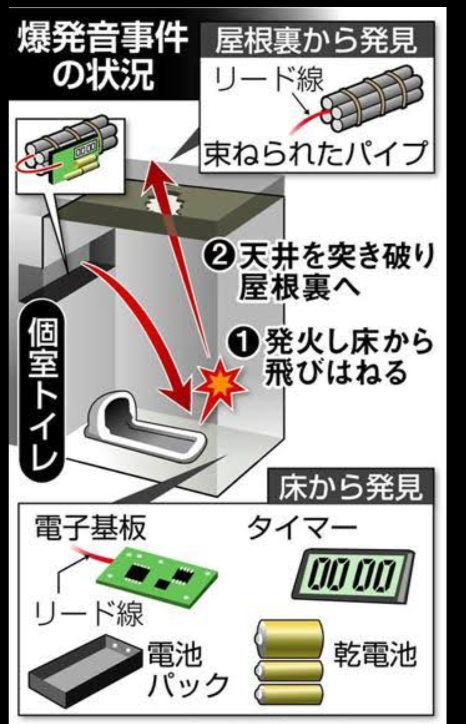 どうして 以下の不特定の日本人を殺す目的で爆弾を爆発させた事件は 爆発 Yahoo 知恵袋