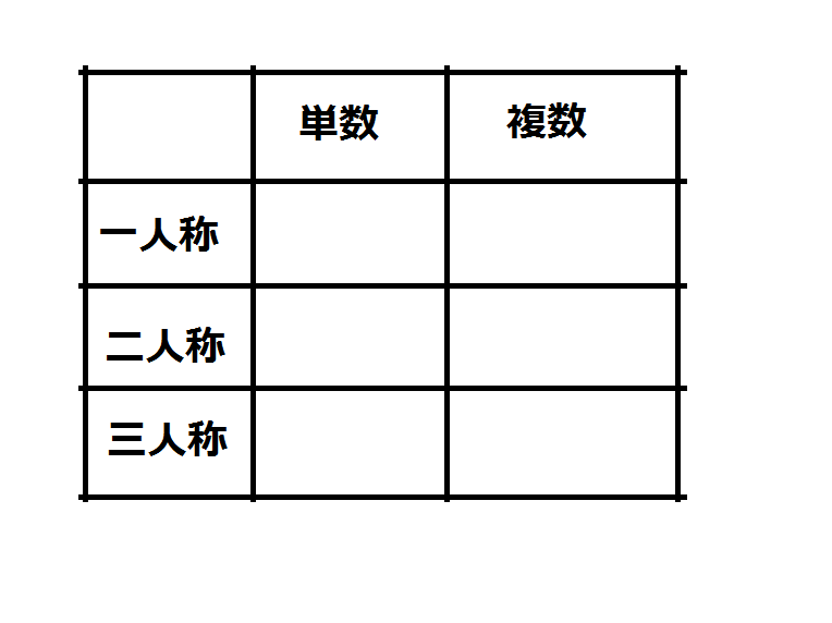 中学英語の を にする とい文法で Makeとmake Yahoo 知恵袋