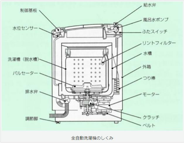 洗濯機 5 5 でつけおきをしたいのですが 少しぬるま湯のほうがいい Yahoo 知恵袋