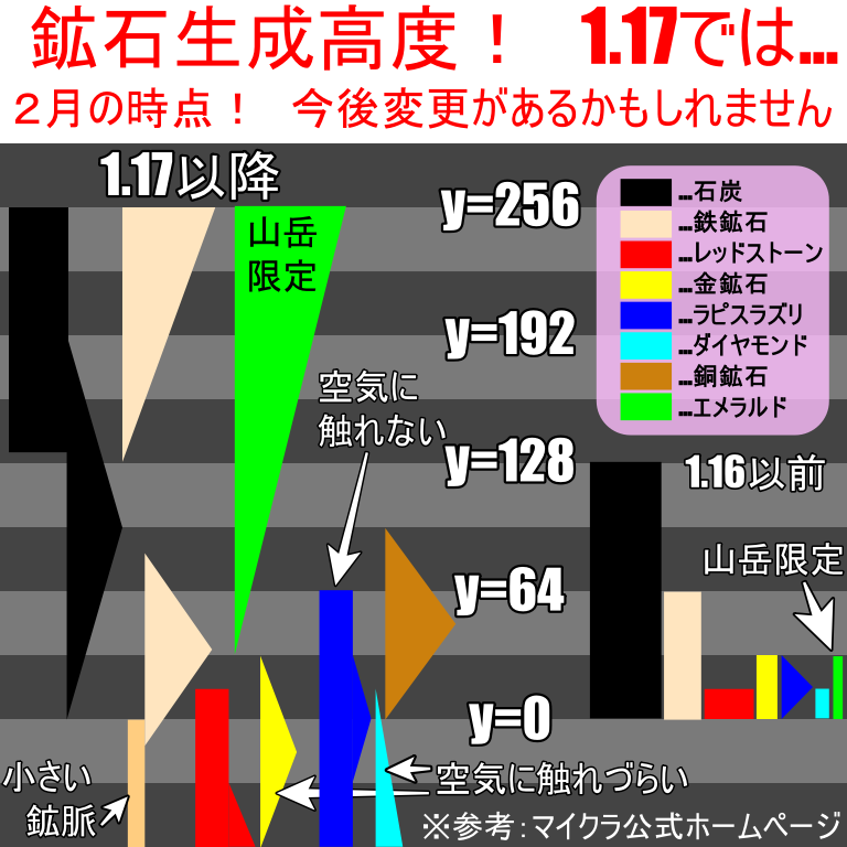 Ps4版マイクラについて質問です バージョン 1 17 サバイ Yahoo 知恵袋