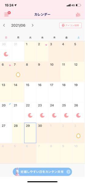 妊娠希望の28才です 生理始まって8日後に排卵する方い Yahoo 知恵袋