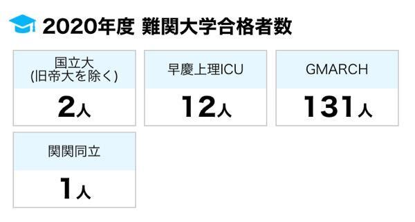 日本大学の工学部偏差値35ですが それでも日東駒専の括りに入るんですか Yahoo 知恵袋