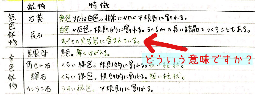 中一理科です 石英 長石 黒雲母 という表がありますよね Yahoo 知恵袋