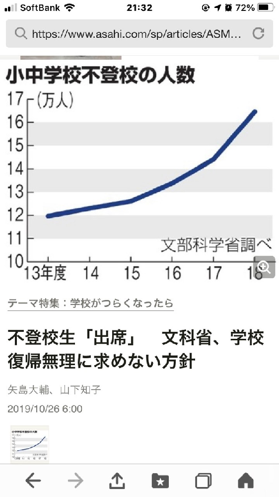 自分は1年後期から不登校になった中2です 元不登校の友達がい Yahoo 知恵袋