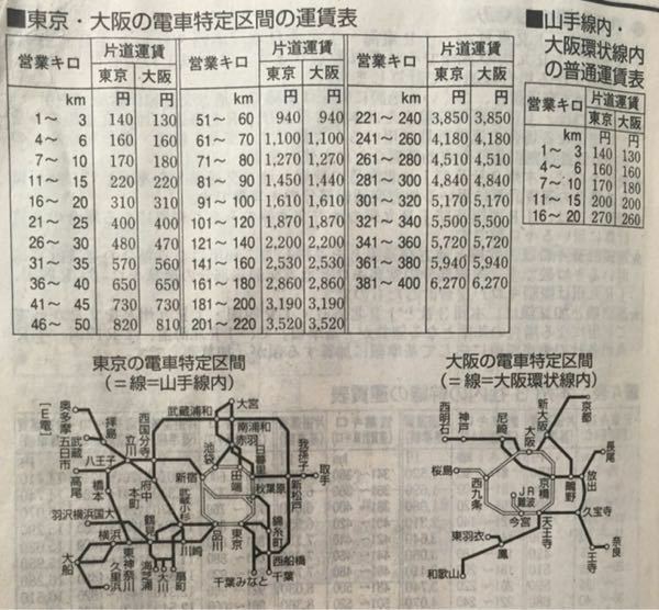 Jrの在来線運賃について京都駅からユニバーサルシティ駅へは8 Yahoo 知恵袋