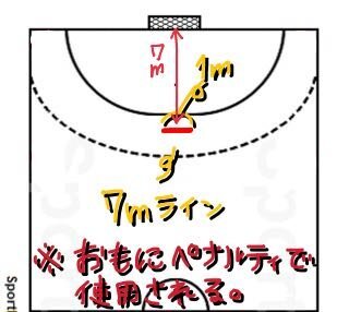 ハンドボールの7メートルラインとは何でしょうか 長さ1メートルって書い Yahoo 知恵袋