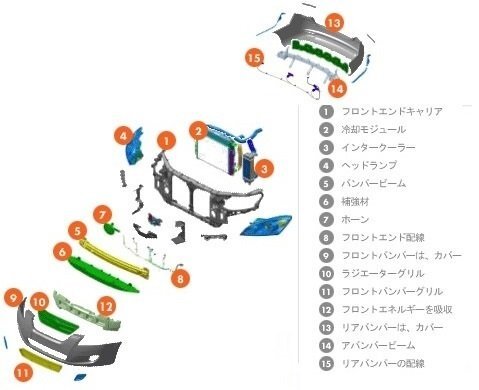 車のフレーム歪みについて質問です 当方先日自損事故を起こして Yahoo 知恵袋