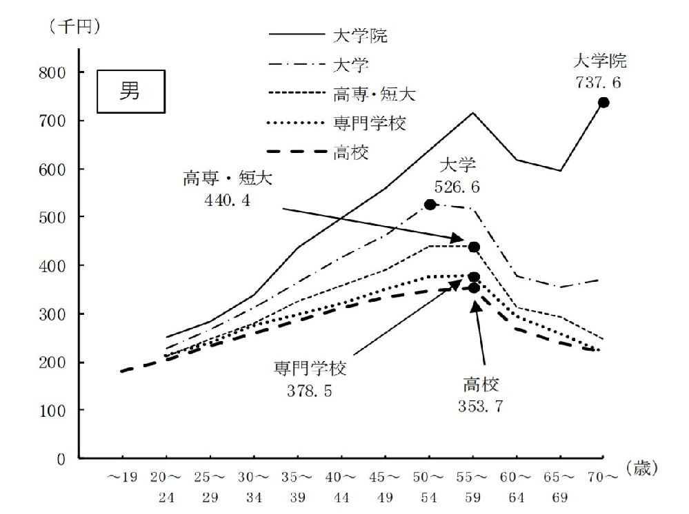 中3です偏差値60ちょいの高専か進学校で悩んでいます 特に工業系につき Yahoo 知恵袋