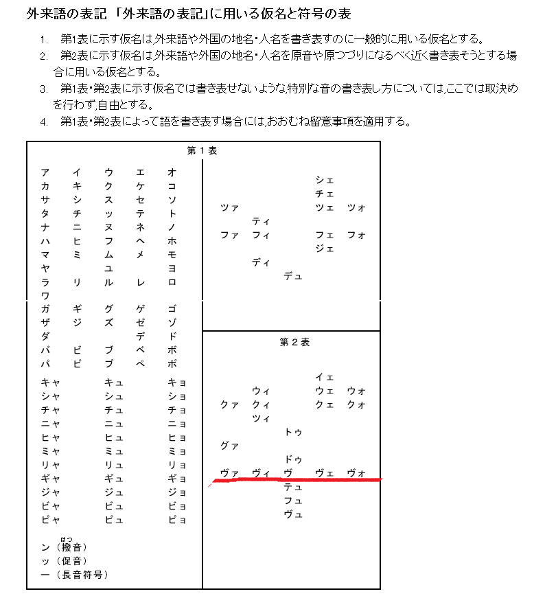 あいうえお どうしてうだけ がつけれるんでしょうか 漫 Yahoo 知恵袋