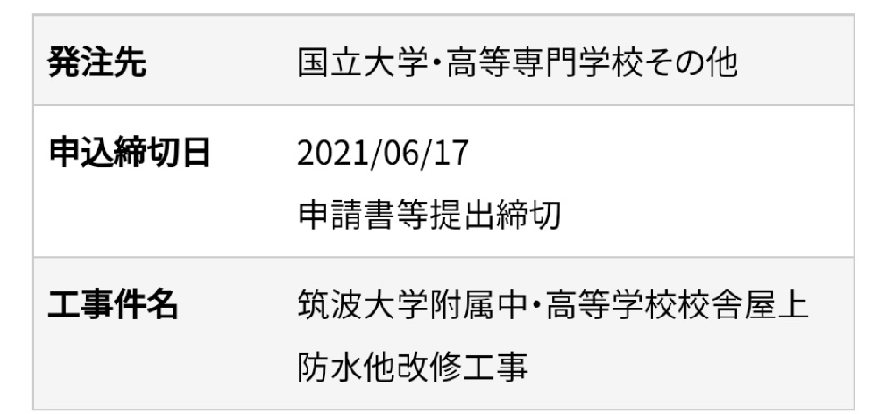 悠仁様の為にお茶の水女子大学附属高等学校を共学にすれば良いと思いません Yahoo 知恵袋